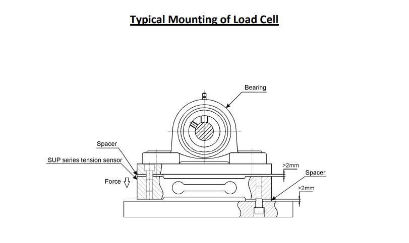 TC950 Controller Diagram